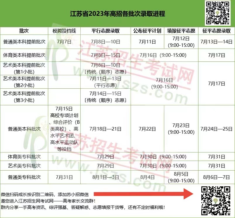 1690428866939565.jpg 2023錄取進程.jpg