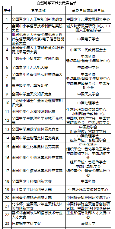 揚州大學綜合評價3.png