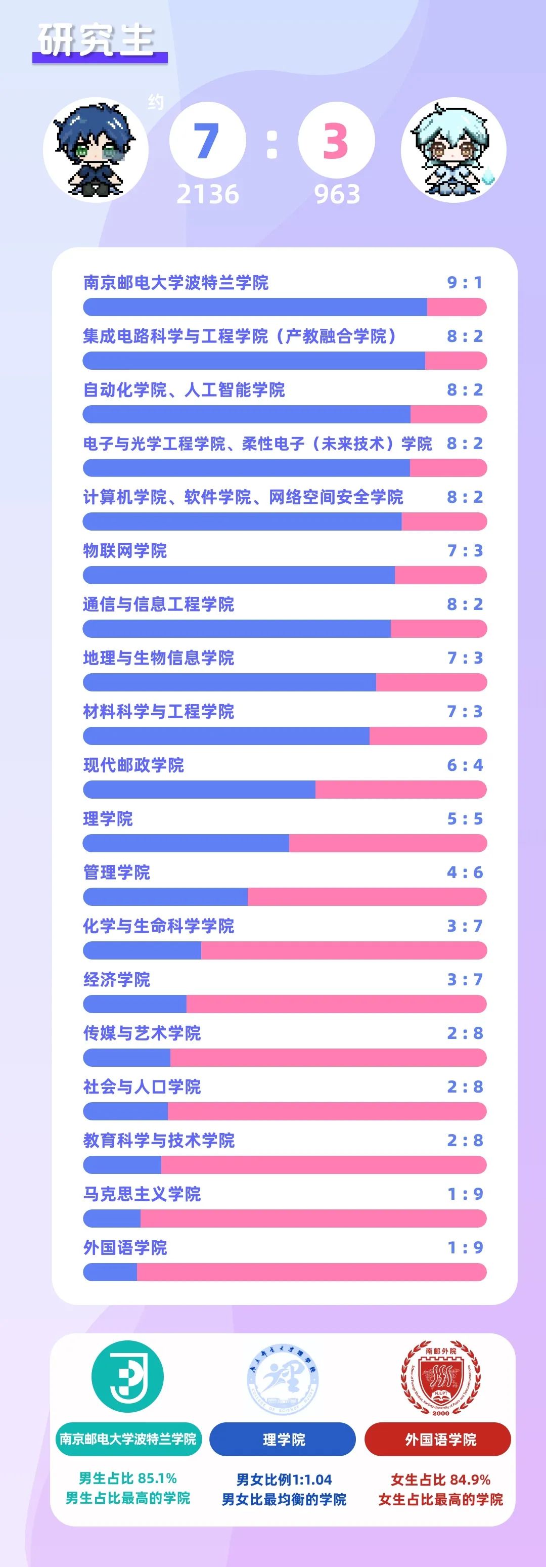 1693881529205479.jpg 南京郵電大學(xué)2.jpg