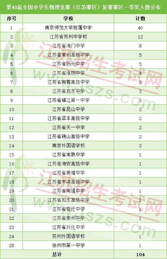 1695275622870251.jpg 省一1.jpg