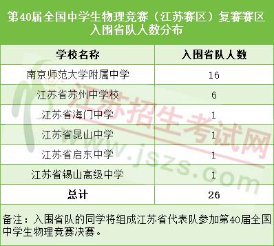 1695275629589978.jpg 省隊(duì)1.jpg