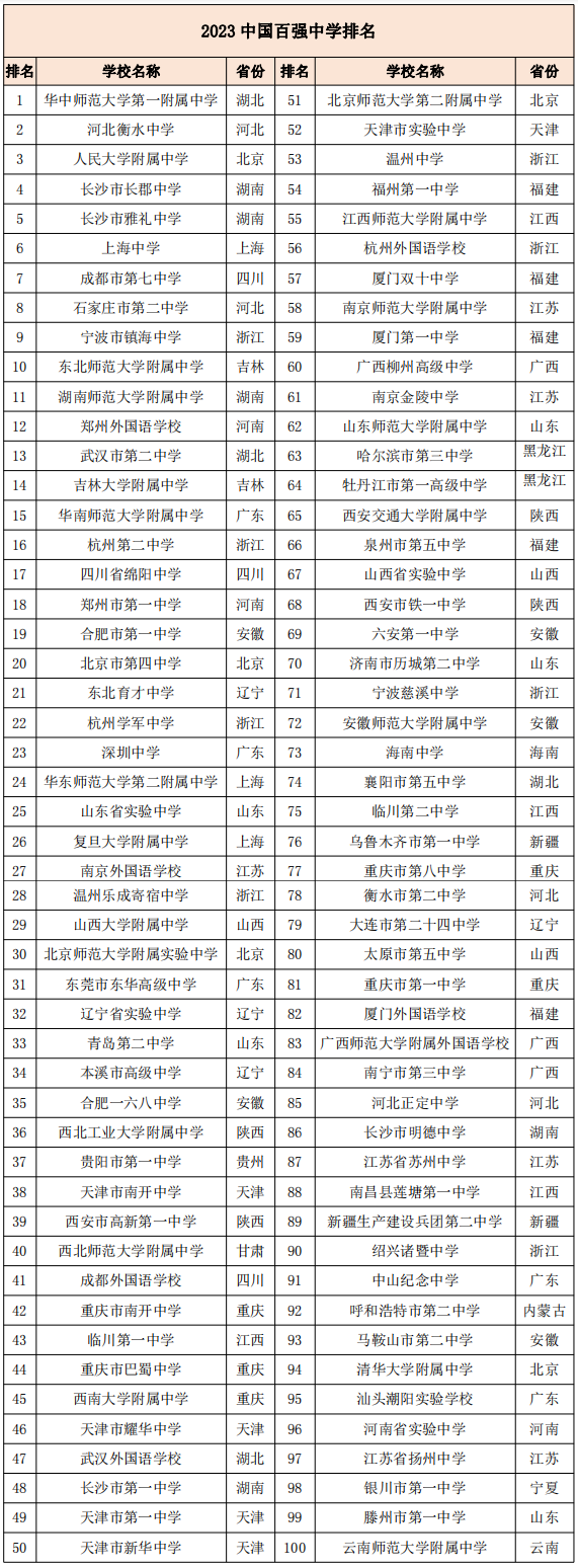 全國百強中學.png