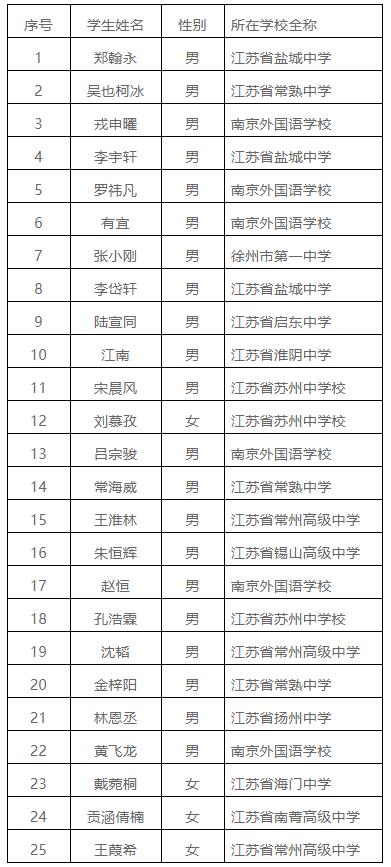 1695799275397564.jpg 化學(xué)省隊.jpg