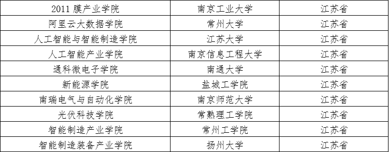 1697592307942731.png 產(chǎn)業(yè)學(xué)院.png