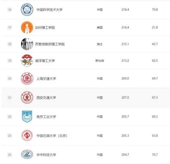 1697592409160665.jpg 化學(xué)工程學(xué)科.jpg