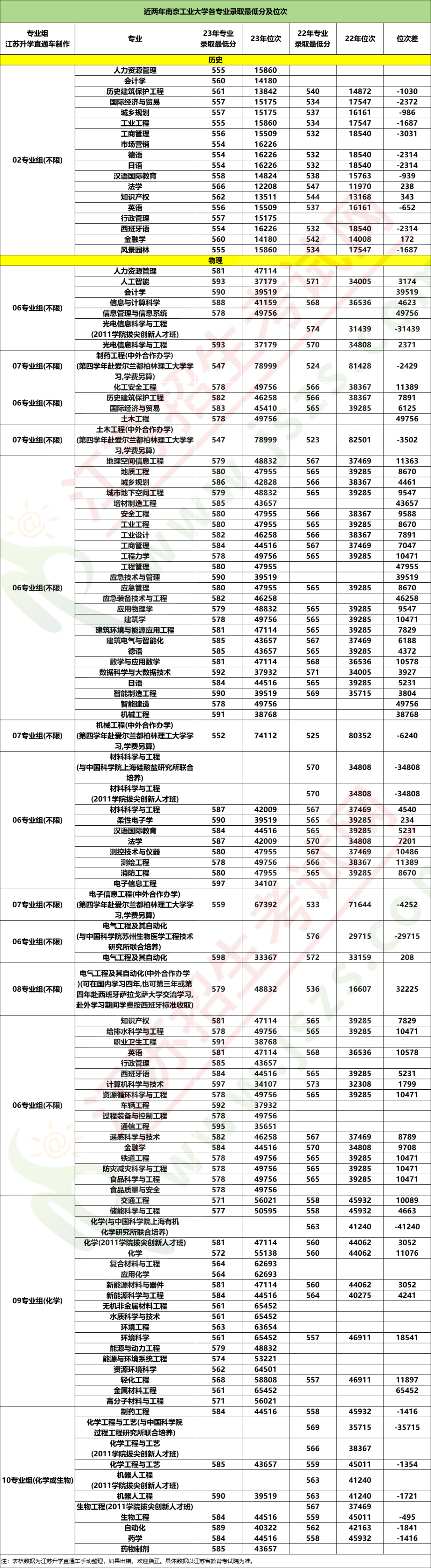 1697592502630960.jpg 南工大分?jǐn)?shù)1.jpg