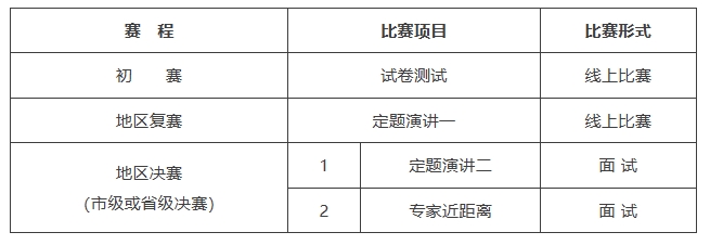 1698023696483919.png “外研社杯”全國中學(xué)生外語素養(yǎng)大賽.png