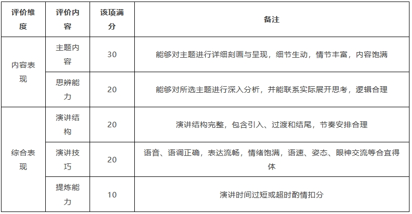 1698023710749744.png “外研社杯”全國中學(xué)生外語素養(yǎng)大賽2.png