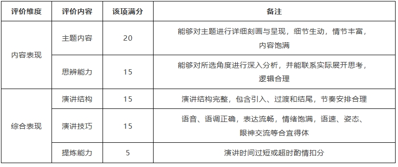 1698023739287157.png “外研社杯”全國中學(xué)生外語素養(yǎng)大賽3.png