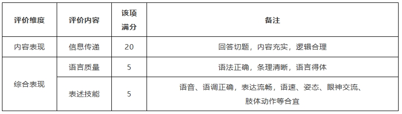 1698023749892040.png “外研社杯”全國中學(xué)生外語素養(yǎng)大賽4.png