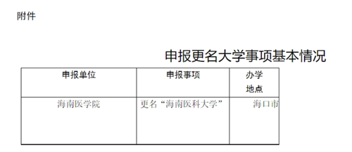 海南醫(yī)科大學.png