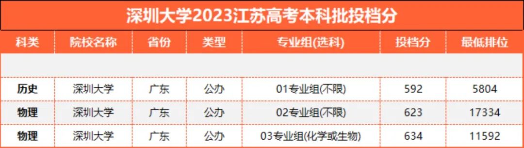 深圳大學(xué)分數(shù).jpg