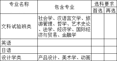 1698636891553116.png 東大選科.png