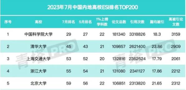 1698889134178435.jpg 中國科學(xué)院大學(xué).jpg