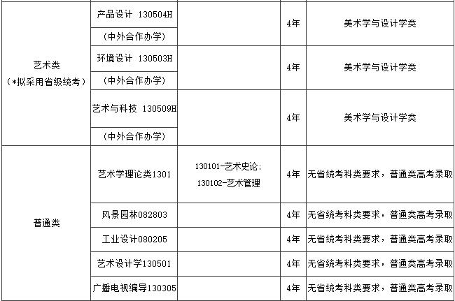 中國(guó)美術(shù)學(xué)院藝術(shù)類專業(yè).jpg