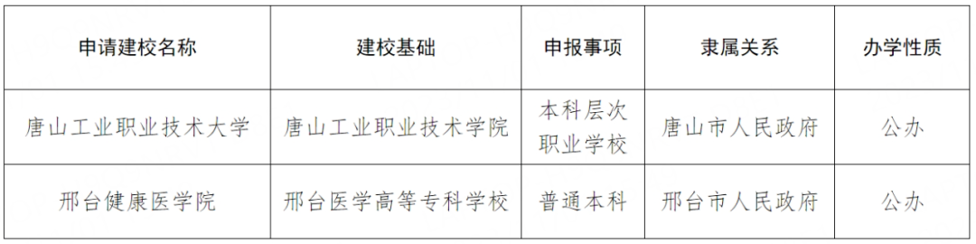 河北高校設(shè)置.png