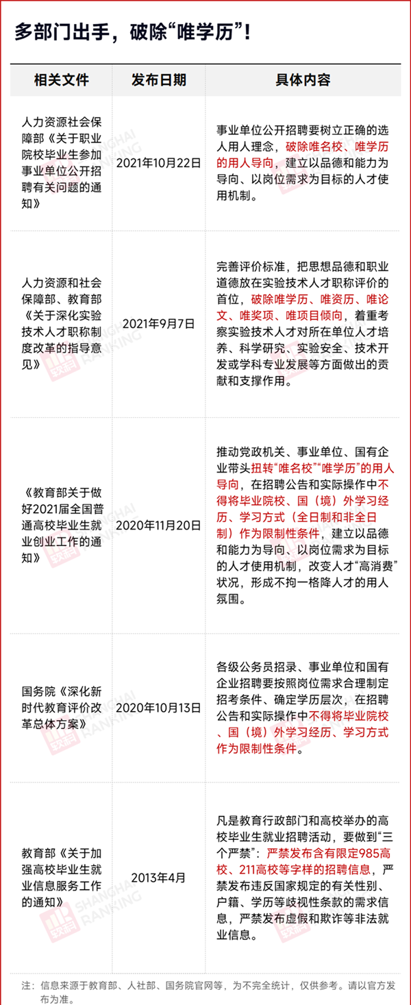 1699233122886766.png 第一學(xué)歷5.png