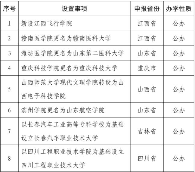 擬同意設置本科高等學校.jpg