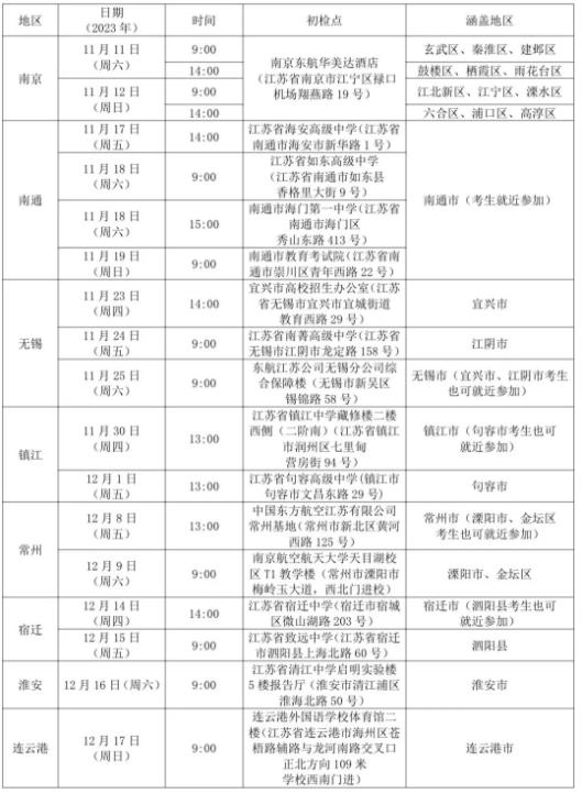 南京航空航天大學(xué)2024年江蘇省招飛初檢面試安排2.jpg