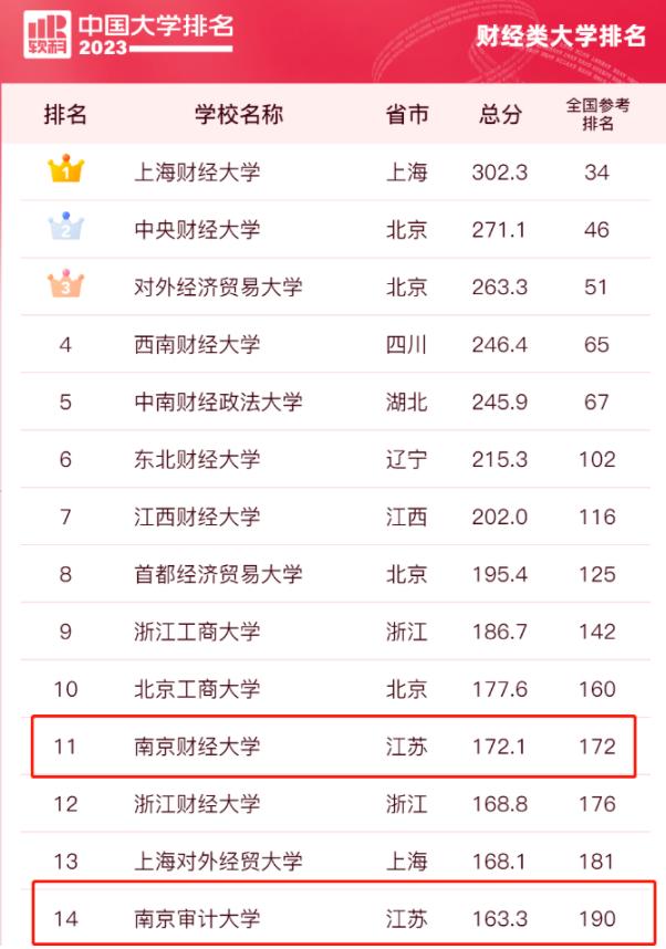 財經(jīng)類大學排名.jpg
