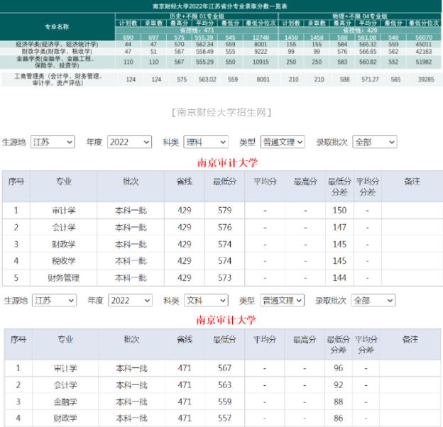 南京審計大學分數(shù).jpg