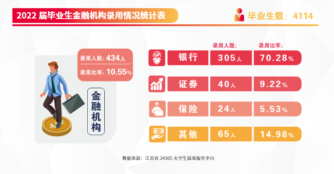南京審計大學的畢業(yè)生就業(yè)質(zhì)量2.png