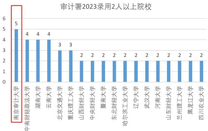南京審計大學的畢業(yè)生就業(yè)質(zhì)量3.jpg