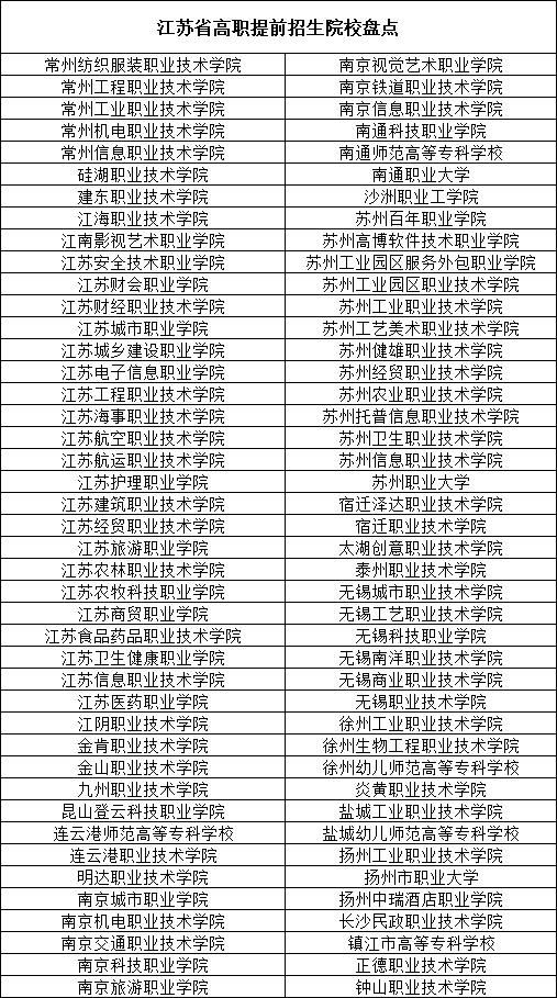 江蘇省高職提前招生院校盤點(diǎn).png