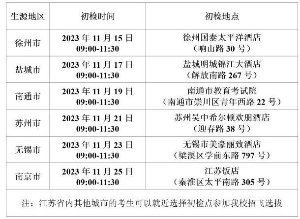中國民用航空飛行學(xué)院2024年江蘇省招飛初檢安排.jpg