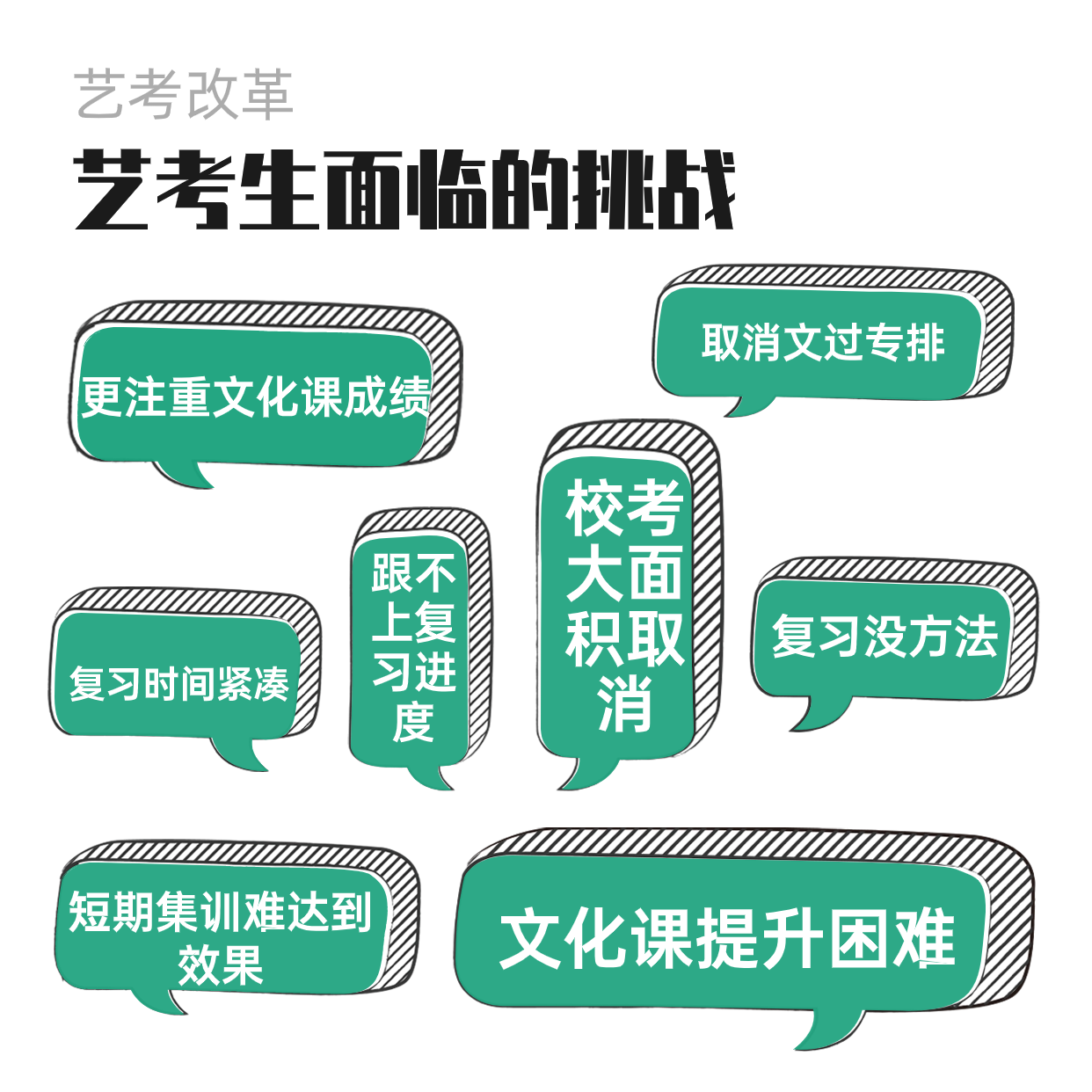 藝考改革面臨的挑戰(zhàn).png
