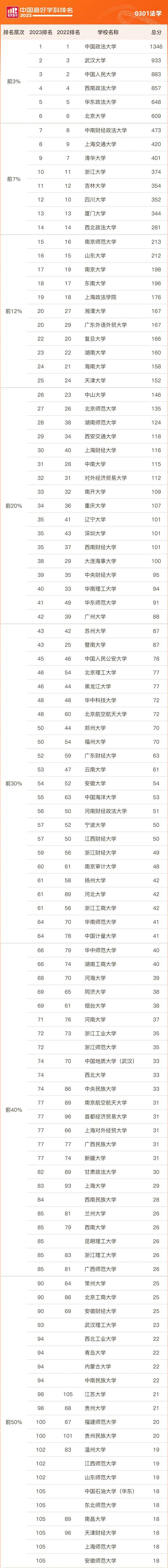 法學(xué)院校排名.jpg