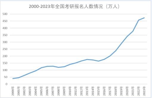 考研人數(shù).jpg