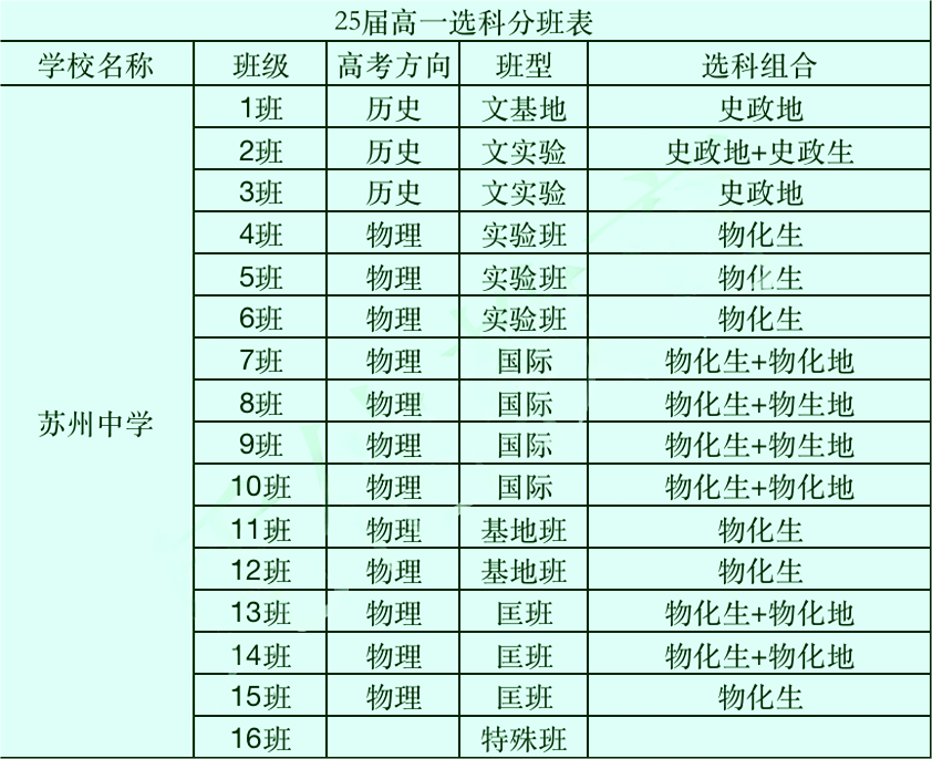 蘇州地區(qū)高中選科.png