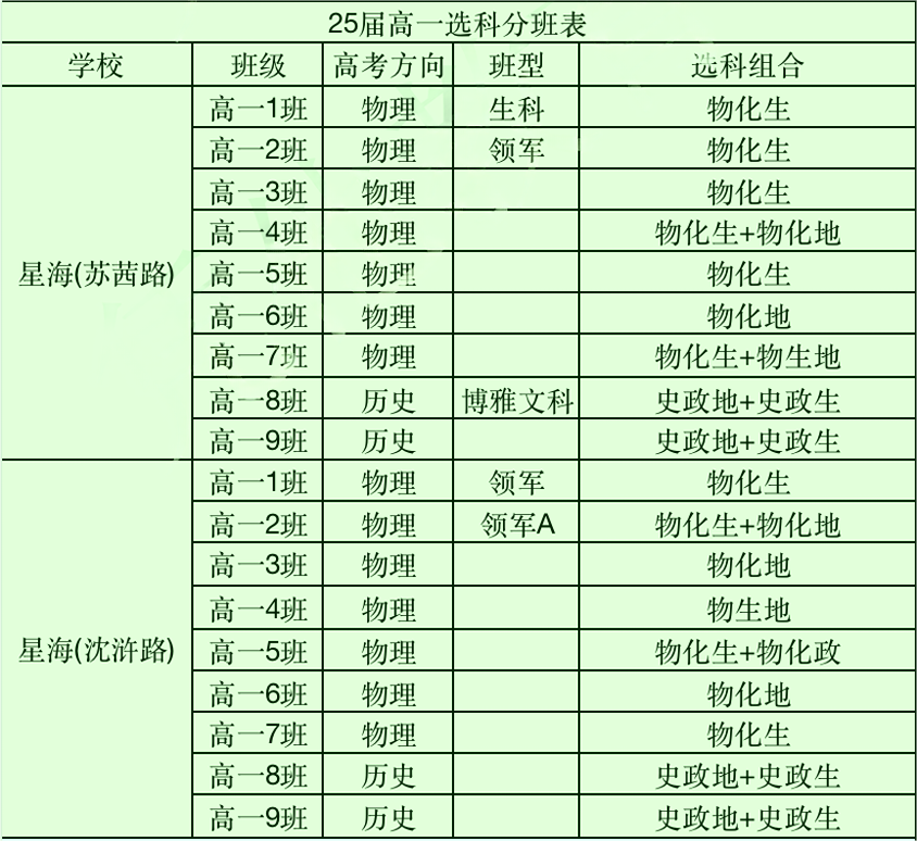 蘇州地區(qū)高中選科4.png