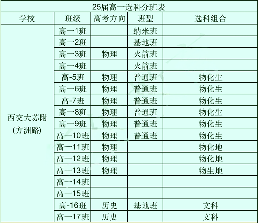 蘇州地區(qū)高中選科5.png