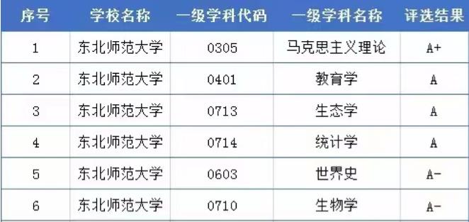 學(xué)科評(píng)估排名.jpg