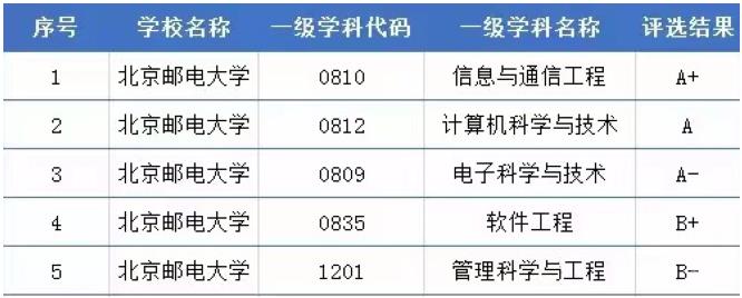 學(xué)科評(píng)估排名4.jpg
