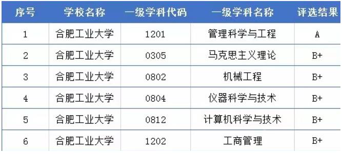 學(xué)科評(píng)估排名6.jpg