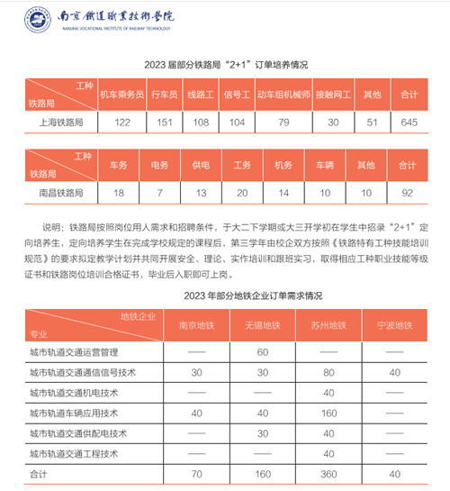 南京鐵道職業(yè)技術(shù)學(xué)院6.png