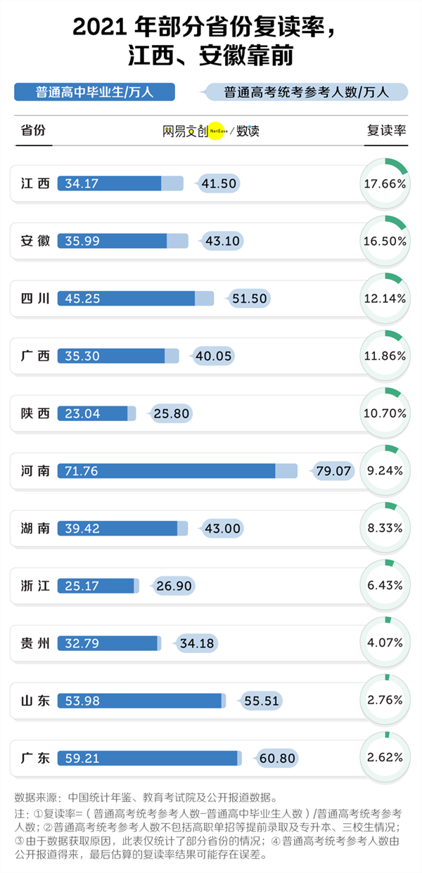 1701310485936790.png 高考復(fù)讀.png