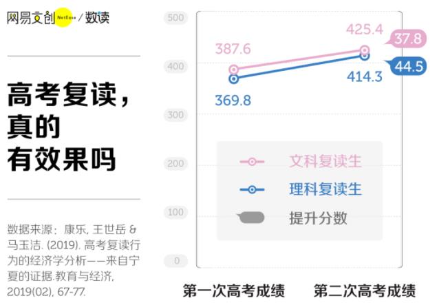 1701310527690296.jpg 高考復(fù)讀3.jpg