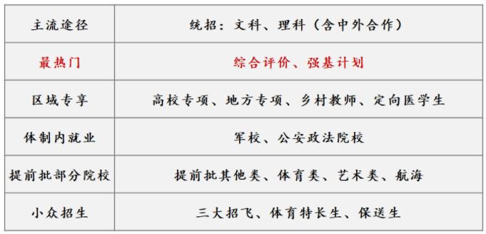 1701310593688920.jpg 高考多元升學(xué)途徑.jpg