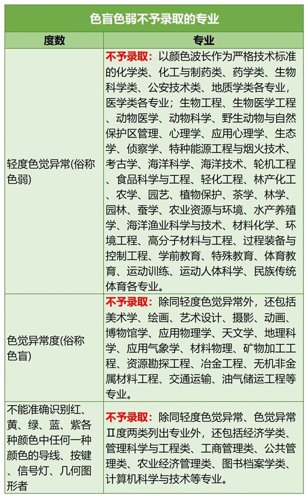 近視不能報的專業(yè)2.jpg