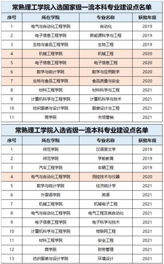 常熟理工學(xué)院專業(yè).jpg