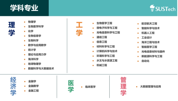 南方科技大學(xué)綜合評(píng)價(jià)2.png