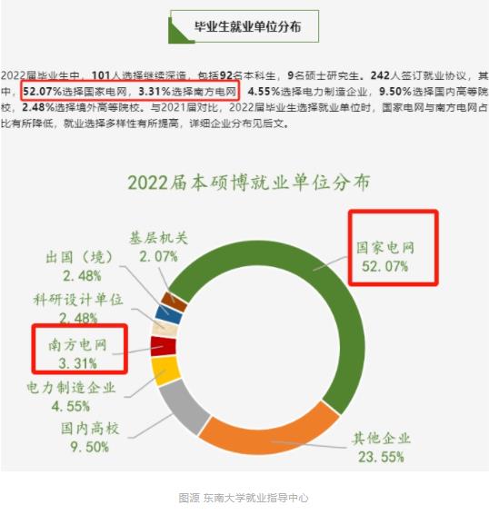 圖源 東南大學(xué)就業(yè)指導(dǎo)中心.jpg