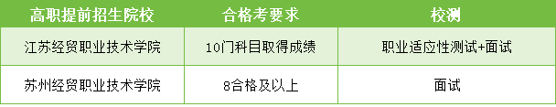 高職提前招生經(jīng)貿(mào).png