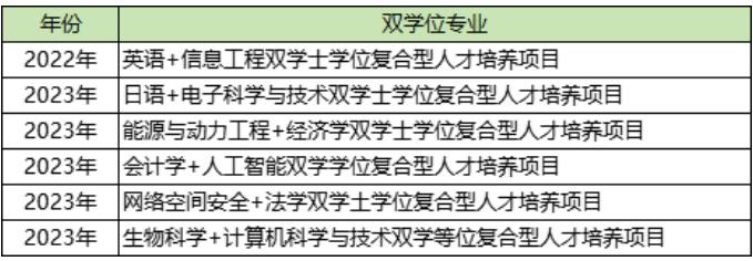 錄取位次不斷上升，東南大學(xué)做對(duì)了什么？1.jpg