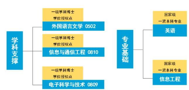 錄取位次不斷上升，東南大學(xué)做對(duì)了什么？2.jpg