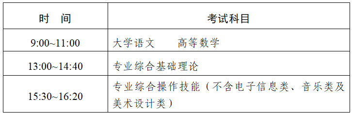專轉(zhuǎn)本考試.png
